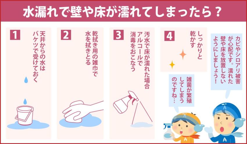 水漏れで壁や床が濡れてしまったら？