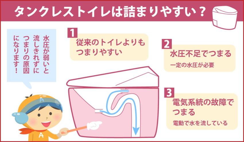 タンクレストイレは詰まりやすい？
