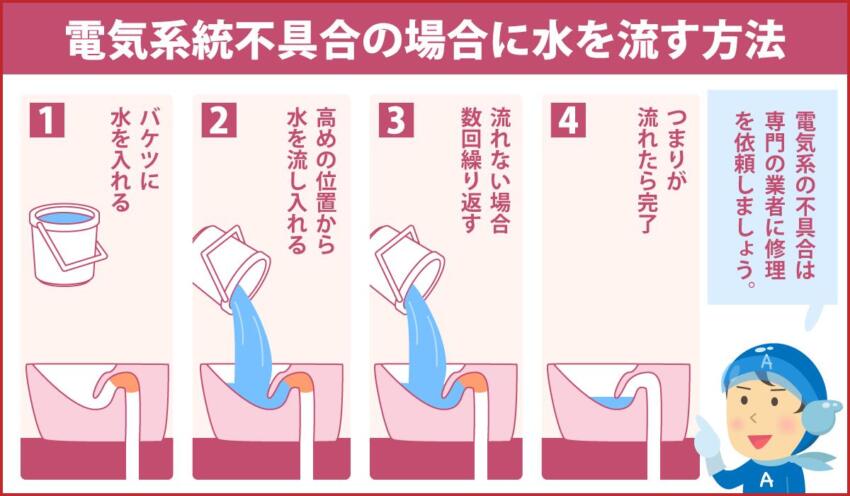 電気系統不具合の場合に水を流す方法