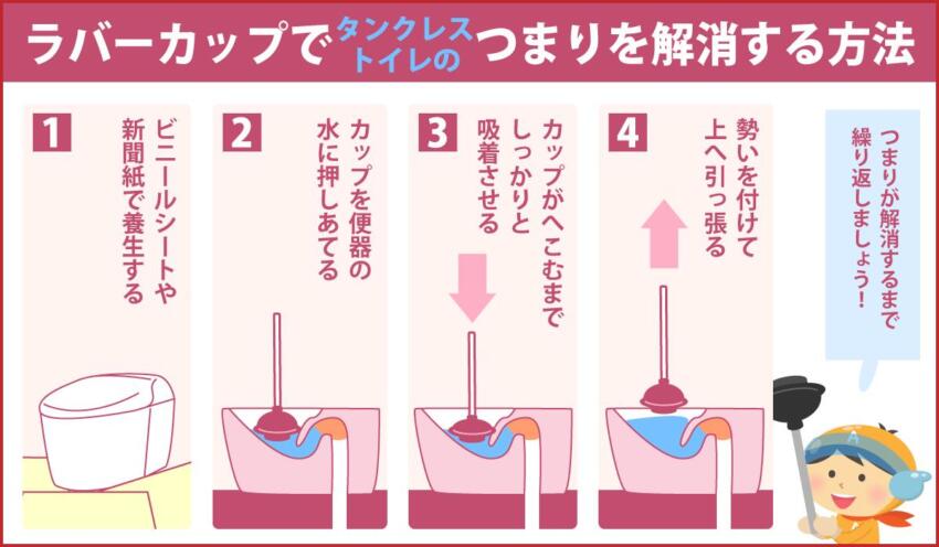 ラバーカップでタンクレストイレのつまりを解消する方法