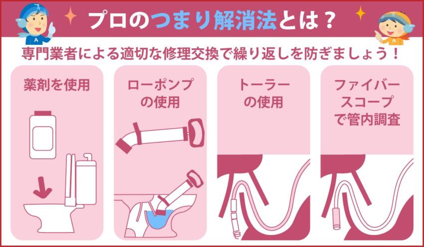 プロのつまり解消法とは？
