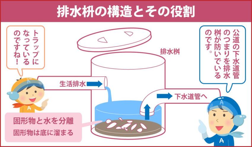 排水桝の構造とその役割