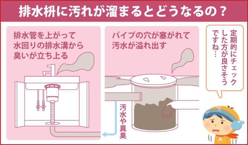 排水桝に汚れが溜まるとどうなるの？