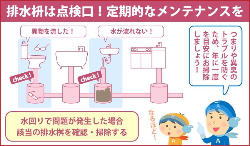排水桝は点検口！定期的なメンテナンスを