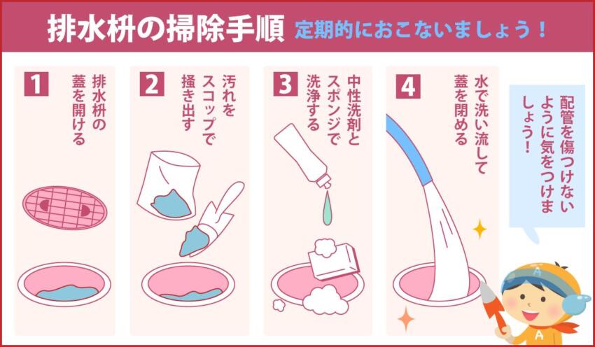 排水桝の掃除手順 定期的におこないましょう！