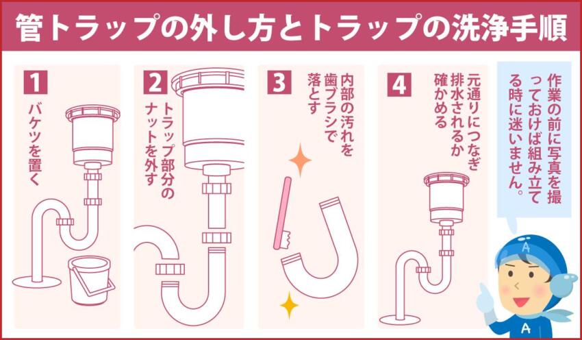 管トラップの外し方とトラップの洗浄手順