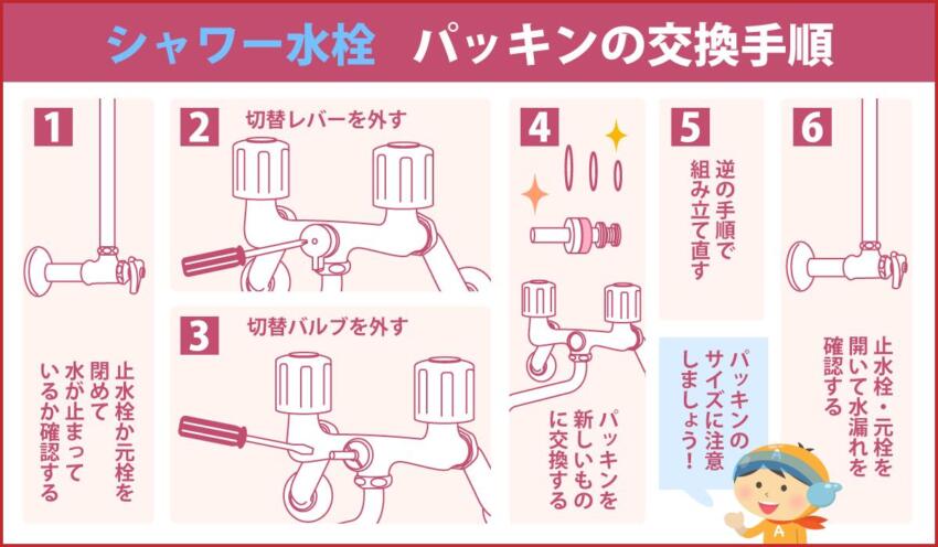 シャワー水栓 パッキンの交換手順