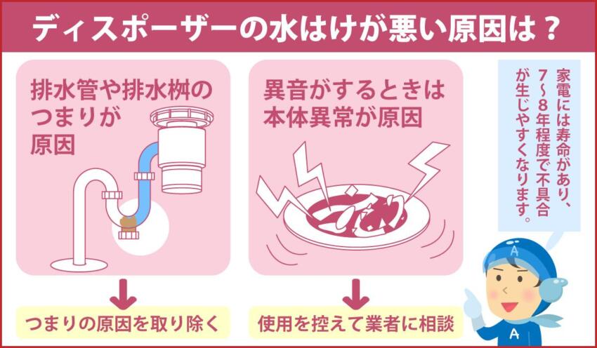 ディスポーザーの水はけが悪い原因は？