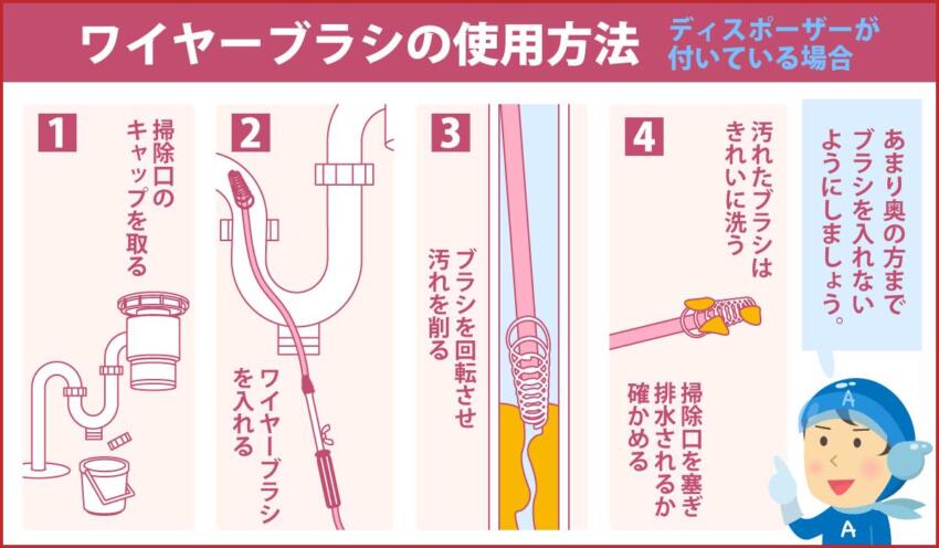 ワイヤーブラシの使用方法 ディスポーザーが付いている場合