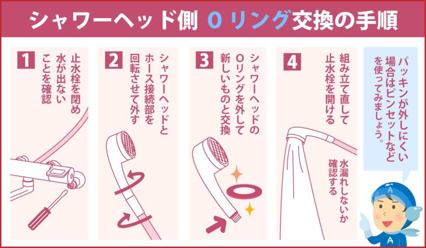 シャワーヘッド側 0リング交換の手順