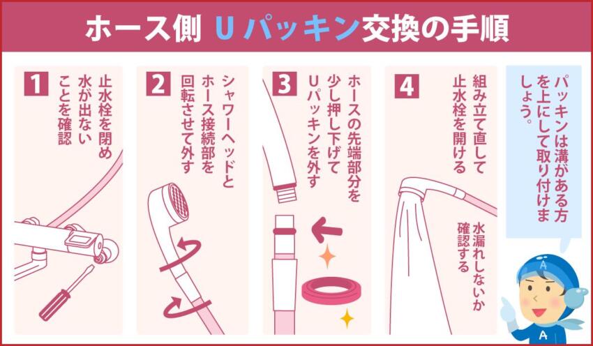 ホース側 Uパッキン交換の手順