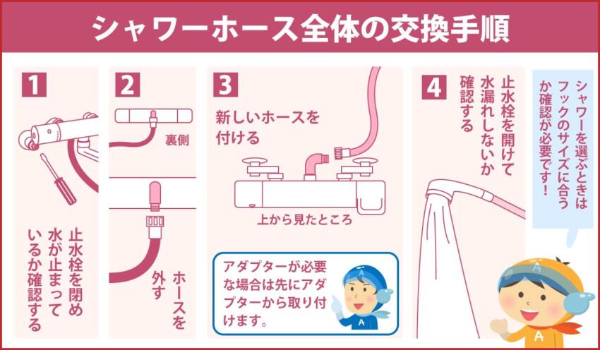 シャワーホース全体の交換手順