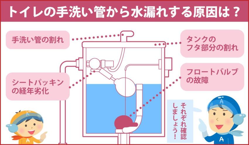 トイレの手洗い管から水漏れする原因は?