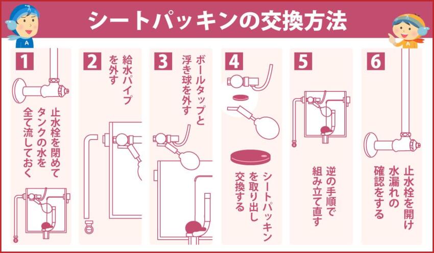 シートパッキンの交換方法