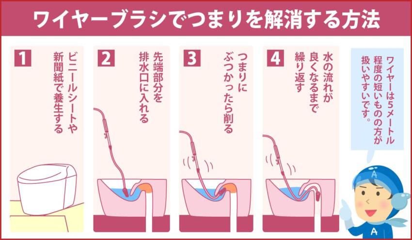 ワイヤーブラシでつまりを解消する方法