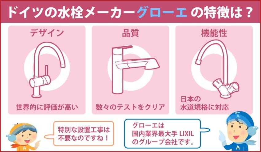 ドイツの水栓メーカーグローエの特徴は？