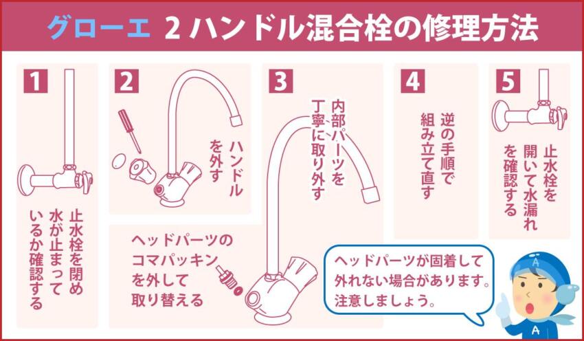 グローエ 2ハンドル混合栓の修理方法