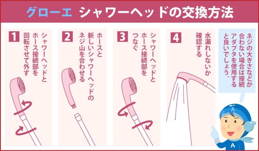 グローエ 2ハンドル混合栓の修理方法