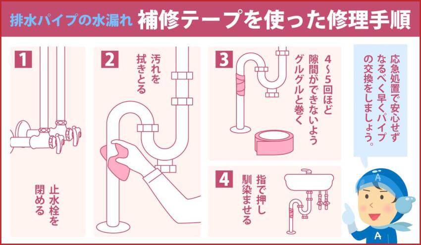 排水パイプの水漏れ 補修テープを使った修理手順