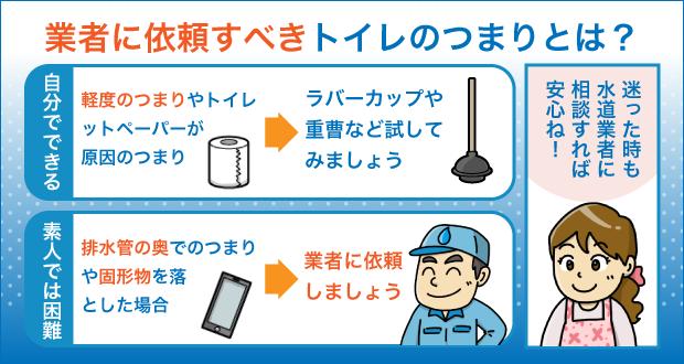 業者に依頼すべきトイレのつまりとは？