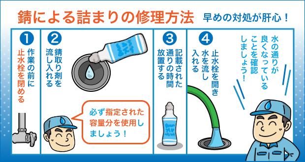 錆による詰まりの修理方法 早めの対処が肝心！