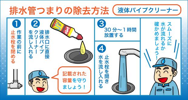 排水管つまりの除去方法 液体パイプクリーナー