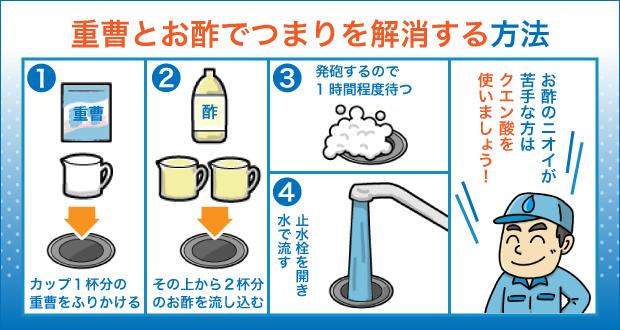 重曹とお酢でつまりを解消する方法