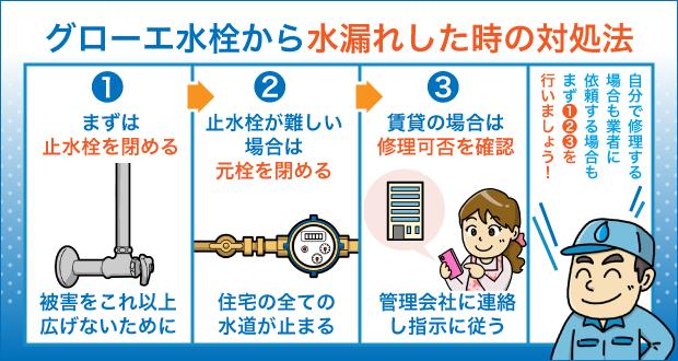 グローエ水栓から水漏れした時の対処法