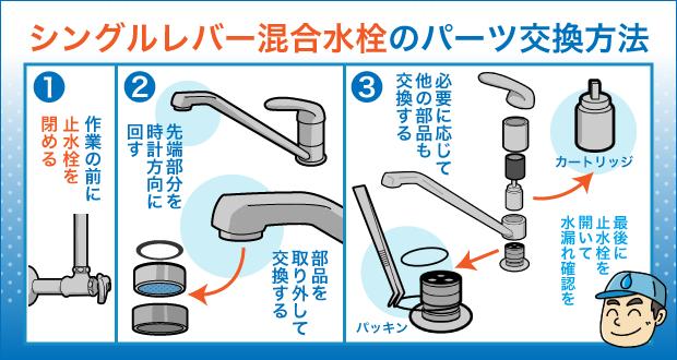 シングルレバー混合水栓のパーツ交換方法