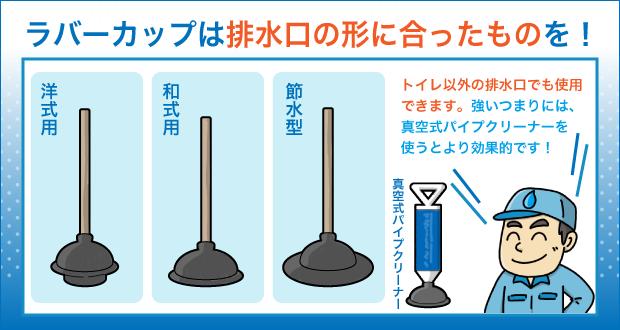 ラバーカップは排水口の形に合ったものを！
