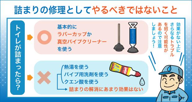 詰まりの修理としてやるべきではないこと