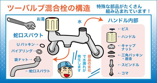 ツーバルブ混合栓の構造