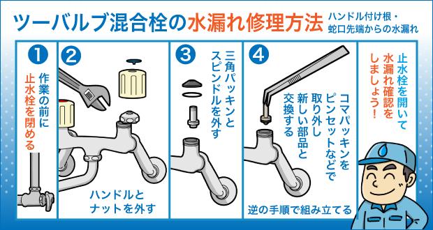 ツーバルブ混合栓の水漏れ修理方法 ハンドル付け根・蛇口先端からの水漏れ