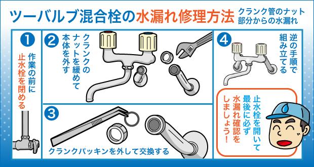ツーバルブ混合栓の水漏れ修理方法 クランク管のナット部分からの水漏れ