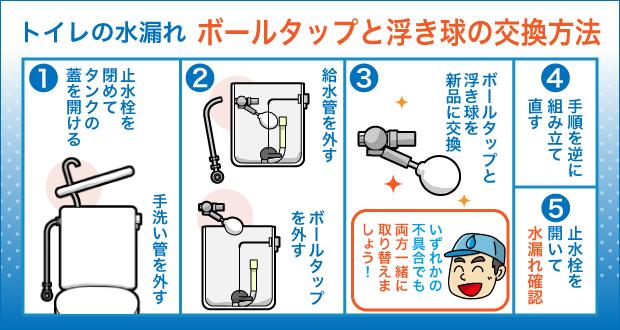 トイレの水漏れ ボールタップと浮き球の交換方法