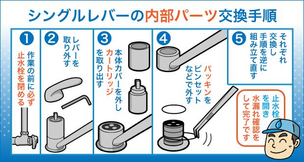 シングルレバーの内部パーツ交換手順