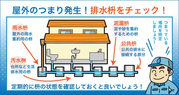 屋外のつまり発生！排水桝をチェック！