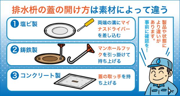 排水枡の蓋の開け方は素材によって違う