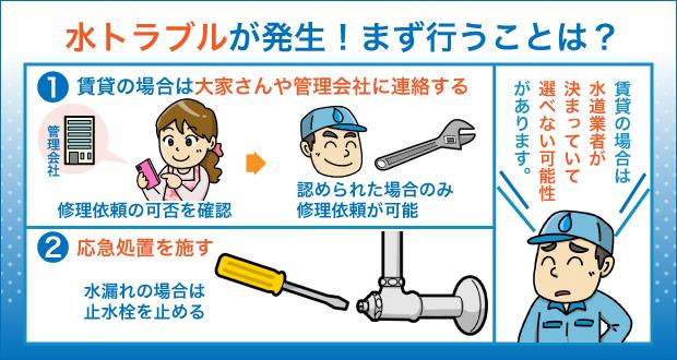 水トラブルが発生！まず行うことは？