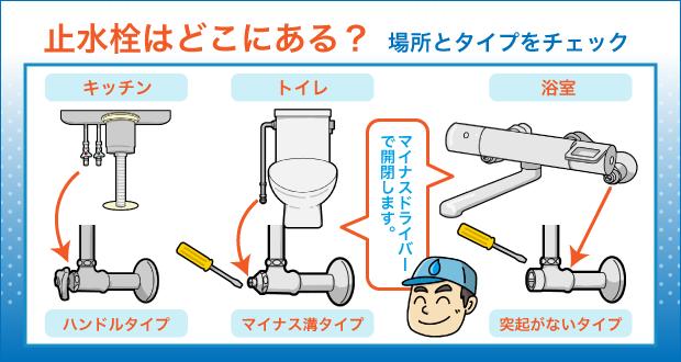 止水栓はどこにある？場所とタイプをチェック