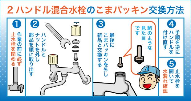 2ハンドル混合水栓のこまパッキン交換方法