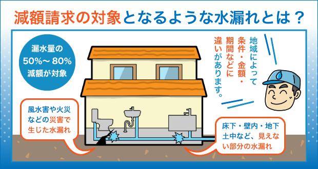 減額請求の対象となるような水漏れとは？
