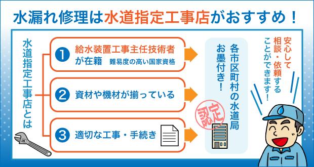 水漏れ修理は水道指定工事店がおすすめ！