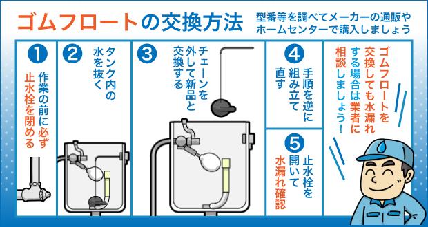 ゴムフロートの交換方法 型番等を調べてメーカーの通販やホームセンターで購入しましょう
